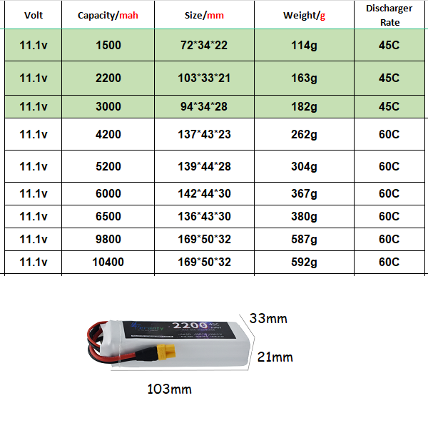 3S 11.1V يبو بطارية عمداء XT60 - مراجعة Drone Battery 3S وسعره